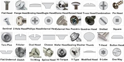 Ilustrácia rôznych typov skrutkovacích hrotov