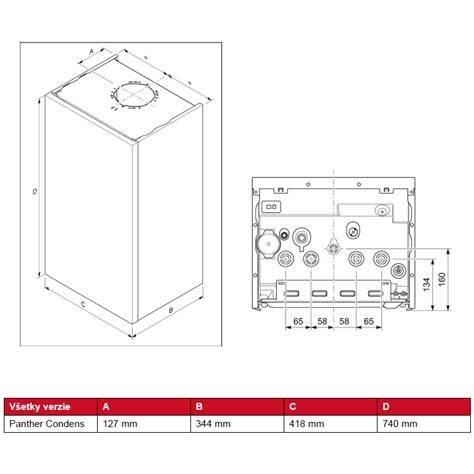Schéma rozmerov kotla Protherm Panther Condens 25 KKO
