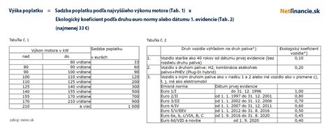 Tabuľka správnych poplatkov za kolaudáciu