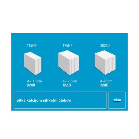 Porovnanie tvárnic Ytong a Silka