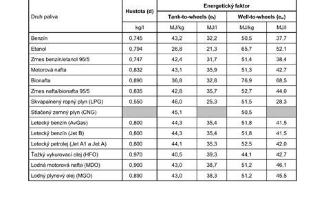 Tabuľka spotreby a schnutia BetonKontaktu