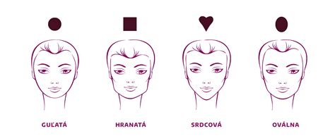 Diagram výberu príchytky podľa typu podkladu a aplikácie