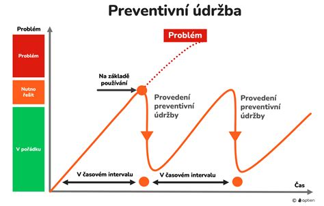 Infografika údržby reťazovej píly