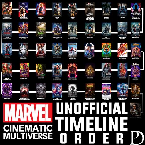 Mjölnir v Marvel Cinematic Universe