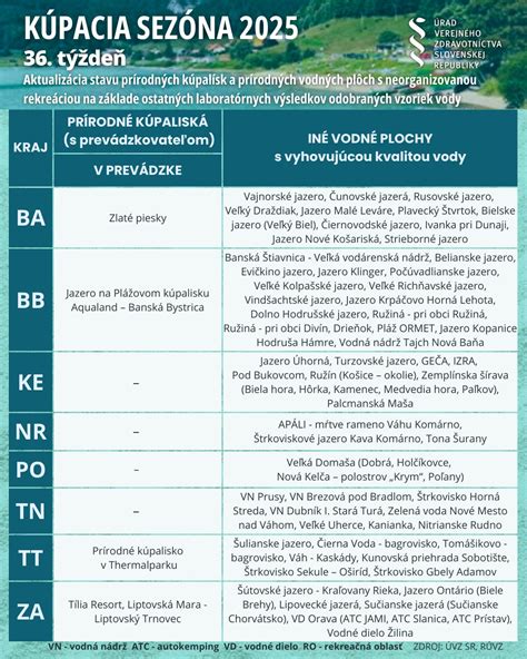 Nová dlažba a bezbariérové vstupy do prevádzok na Malokarpatskom námestí