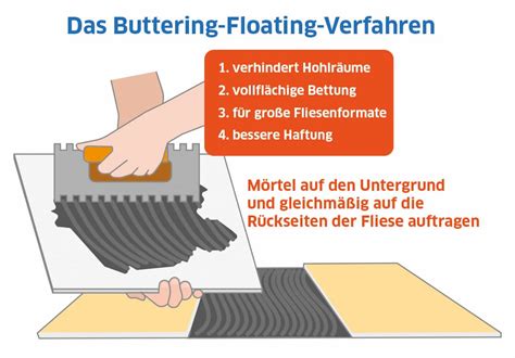 Ukážka nanášania lepidla metódou floating-buttering