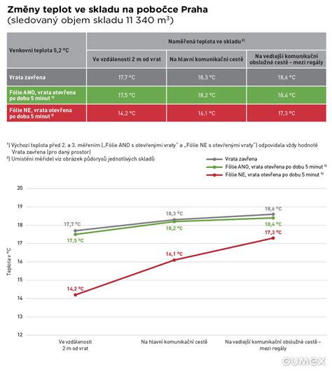 Graf porovnania účinnosti kondenzačného a klasického kotla