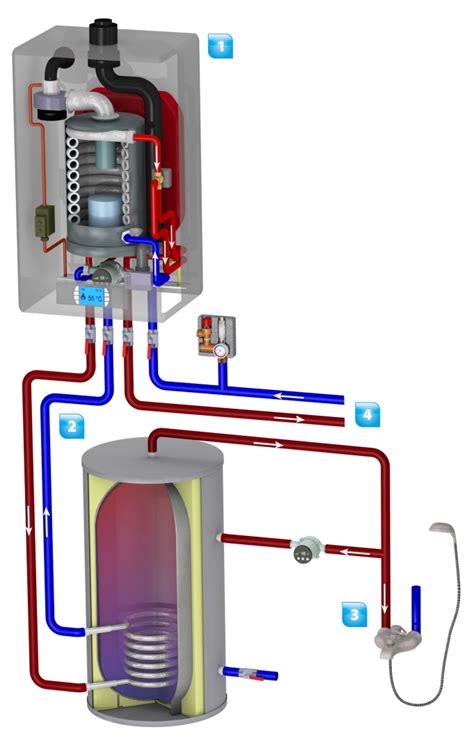 Schéma ohrevu vody v kondenzačnom kotle so zásobníkom