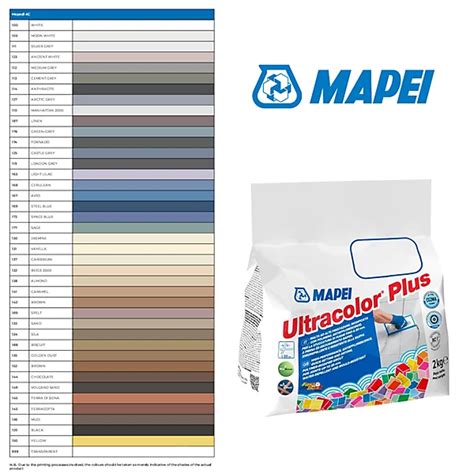 Prehľad cementových hydroizolácií Mapei