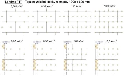 Rozmery uloženia dosiek minerálnej vlny pre skúšku