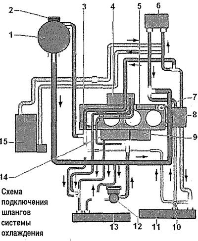 Schéma chladiaceho systému s termostatom
