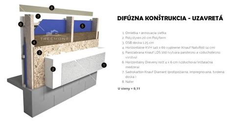 Detailná štruktúra čadičovej izolácie Nobasil MPN