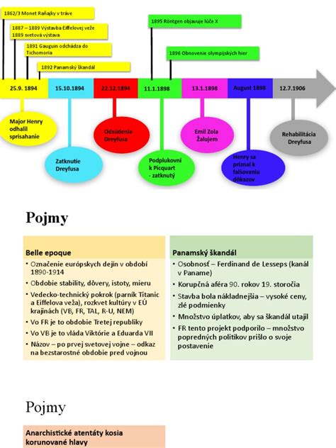 Časová os dôležitých udalostí v histórii Sika Slovensko