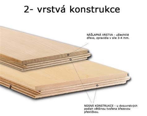 Rez masívnou a vrstvenou drevenou podlahou pre pochopenie konštrukcie