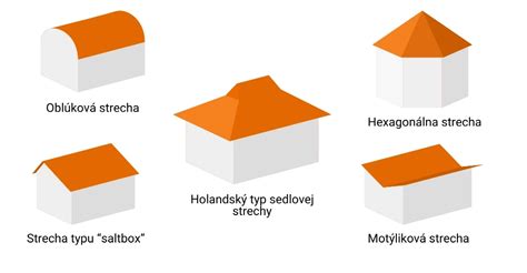 Vizualizácia valbovej strechy