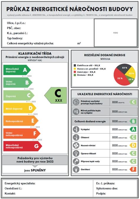 Tabuľka energetickej náročnosti budov