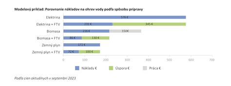Porovnanie nákladov a životnosti benátskeho štuku a iných povrchov