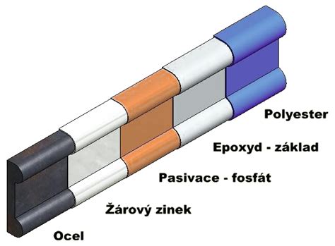 Rôzne povrchové úpravy kovových garniží