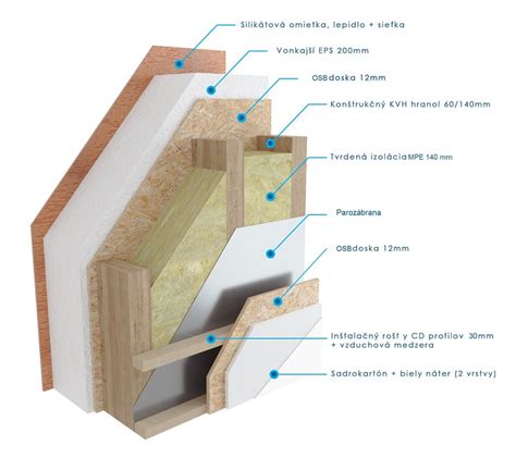 Detail fasádneho obkladu imitujúceho drevo v krémovom odtieni