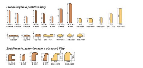 Materiál polyuretánovej ochrannej lišty
