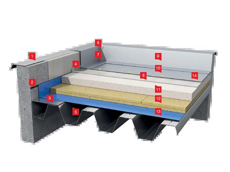 Ploché strechy s PVC fóliou