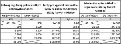 Grafické znázornenie podielu základnej a spotrebnej zložky v rozpočítavaní nákladov na teplo