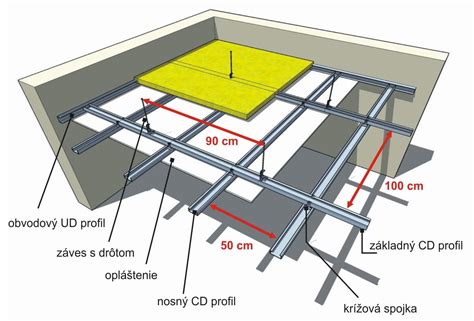 Detail kovových profilov a závesov pre sadrokartónový podhľad