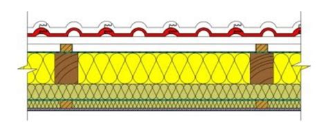Schéma použitia fasádnej izolácie Isover