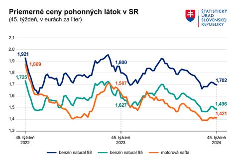 Porovnanie zdraviu škodlivých látok v bežných a prírodných farbách