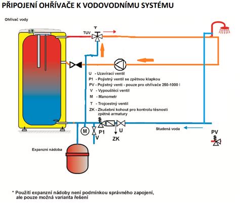 Schéma princípu priameho ohrevu teplej vody