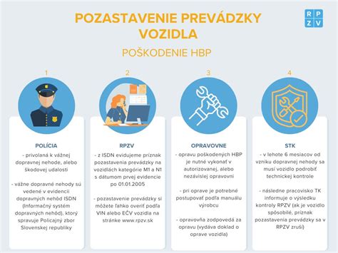 Infografika legislatívnych noriem pre PVC priemysel