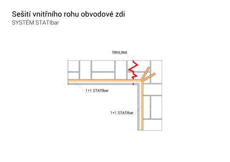 Detail nesprávneho obloženia rohu bez rohových prvkov