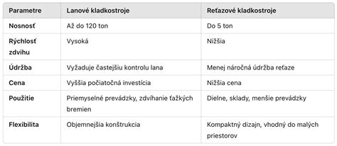 Porovnanie hmotnosti reťazových píl