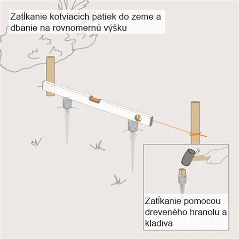 Typy kotviacich pätiek do betónu