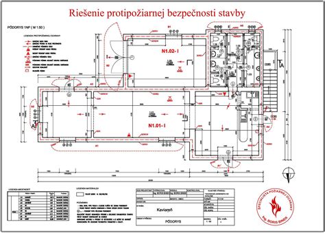 Schéma rozdelenia stavieb podľa zákona a požiadaviek na povolenie