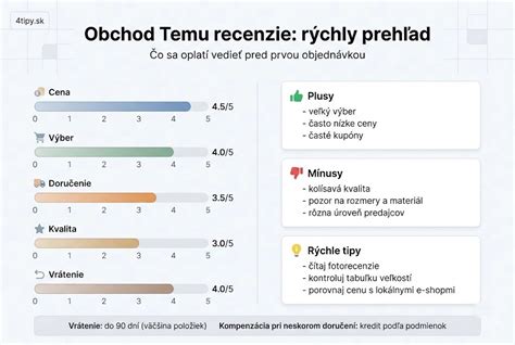 Hodnotenie a recenzie zákazníkov na produkty Hager
