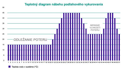 Schéma porovnania konvekčného a sálavého vykurovania