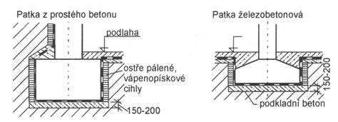 Schéma základových pätiek pod stĺpmi
