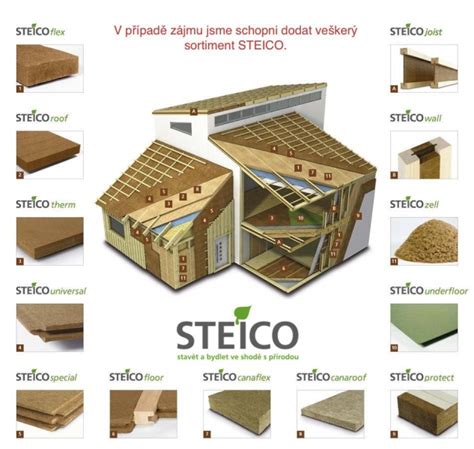 STEICO I-nosníky s otvormi pre inštalácie