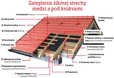 Detail inštalácie štrkovej lišty na streche