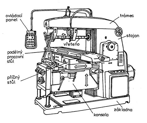 Schéma frézovania komína a princíp hydraulickej hlavice