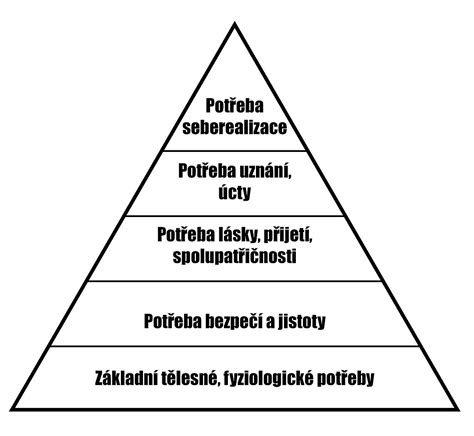 Pyramída hierarchie vzdelávacích cieľov