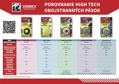 Porovnanie vlastností rôznych obojstranných pások