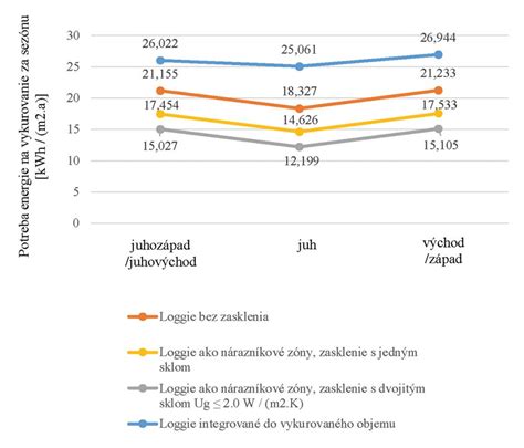 Infografika porovnávajúca náklady na vykurovanie rôznymi systémami