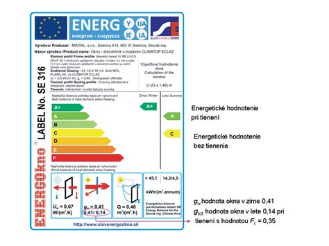 Energetický štítok kondenzačného kotla