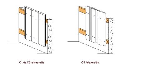 Schéma inštalácie dreveného obkladu