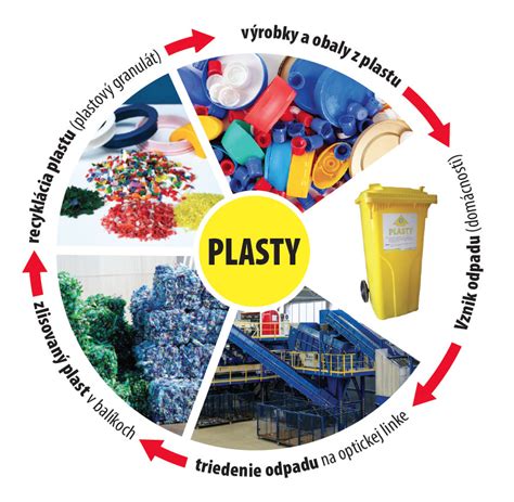 Rôzne výrobky z ABS plastu