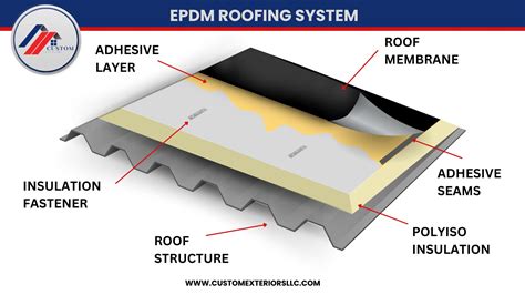 Detail nerezového dilatačného profilu s EPDM vložkou