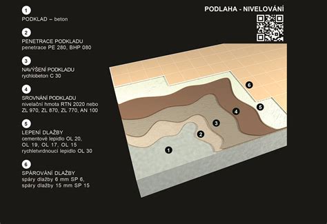 Príprava podkladu a aklimatizácia PVC