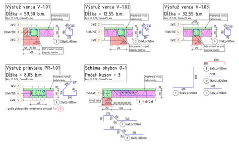 Schéma rôznych typov stužujúcich vencov (monolitický, prefabrikovaný, oceľový)